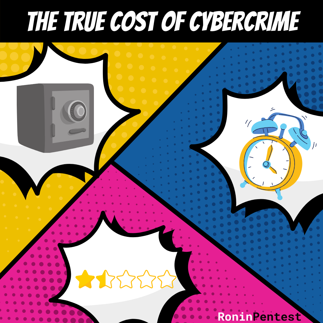 Ronin-Pentest – True cost of cybercrime